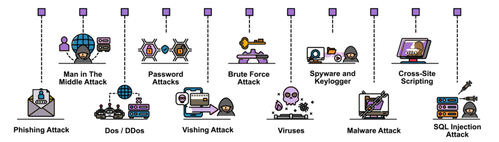 types cyberattacks